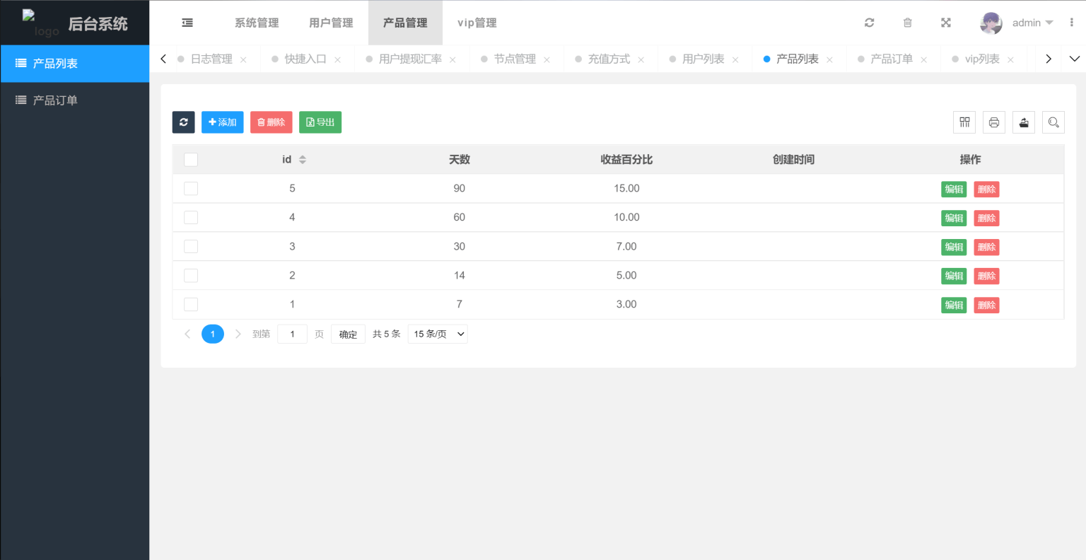 多国语言版USDT虚拟币海外区块链投资理财系统源码插图2 多国语言版USDT虚拟币海外区块链投资理财系统源码插图2